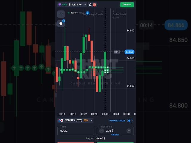 binary options Live trading | quotex live trading strategy CRP CONCEPT #binaryoptions #trading