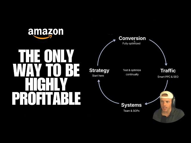 The Only Way to Scale Profitably on Amazon FBA