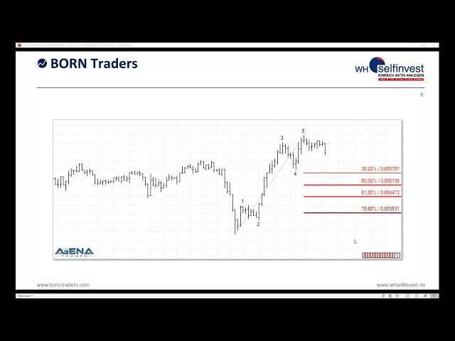 Fibonacci Cluster - wo der Markt wirklich dreht