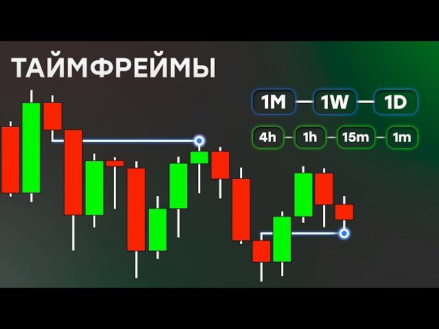 Таймфреймы | Как Правильно Анализировать Графики