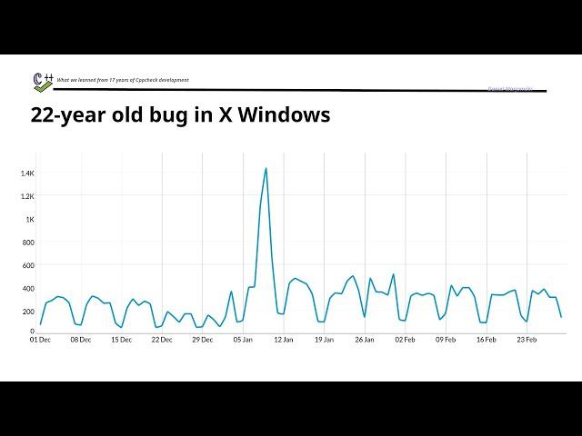 Building Cppcheck - What We Learned from 17 Years of Development - Daniel Marjamäki - CppCon 2024