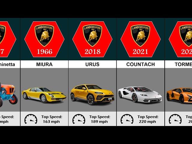 The Evolution of Lamborghini