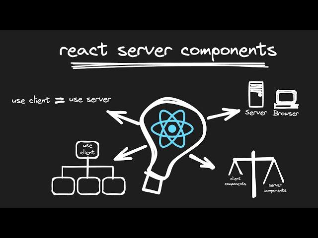 Debunking 5 Misconceptions about (Next.js) React Server Components