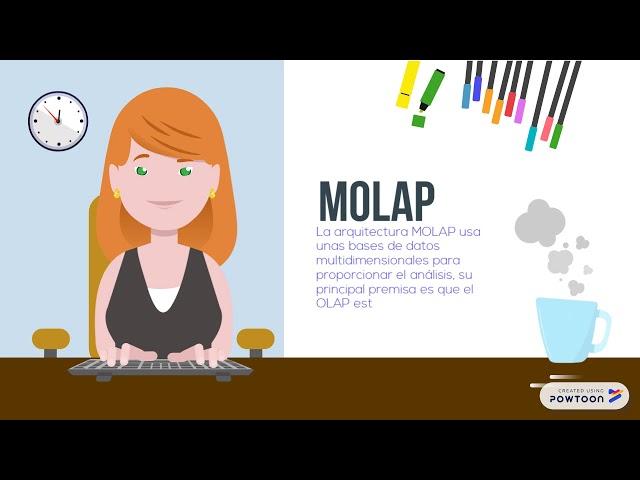 Explicación MOLAP, ROLAP, HOLAP.