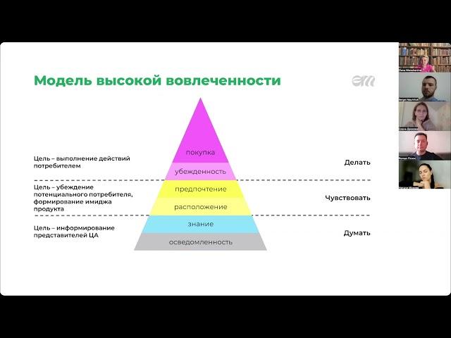 Реклама Профи Елена Меньшенина 2024