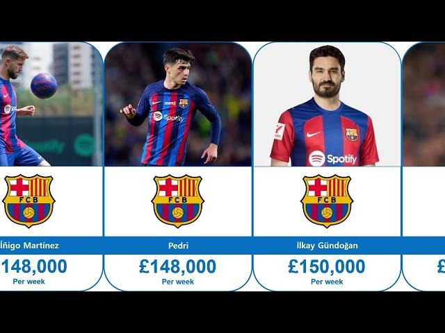 FC BARCELONA FOOTBALL PLAYERS SALARY, SEASON 2023-24