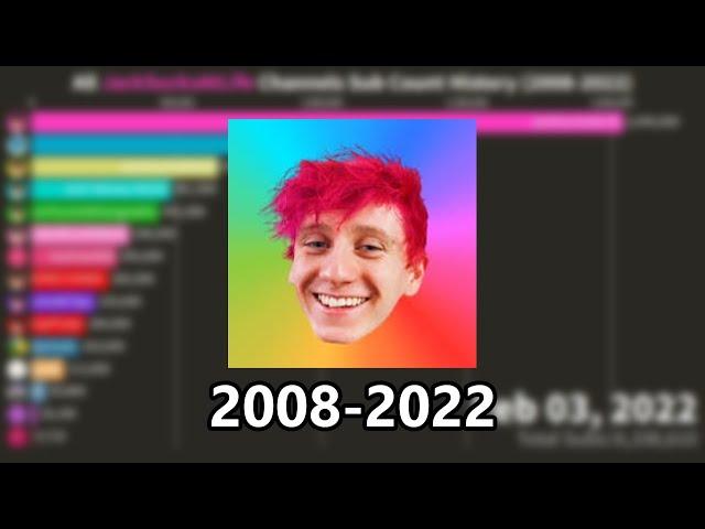 (OUTDATED) All JackSucksAtLife Channels Sub Count History (2008-2022)