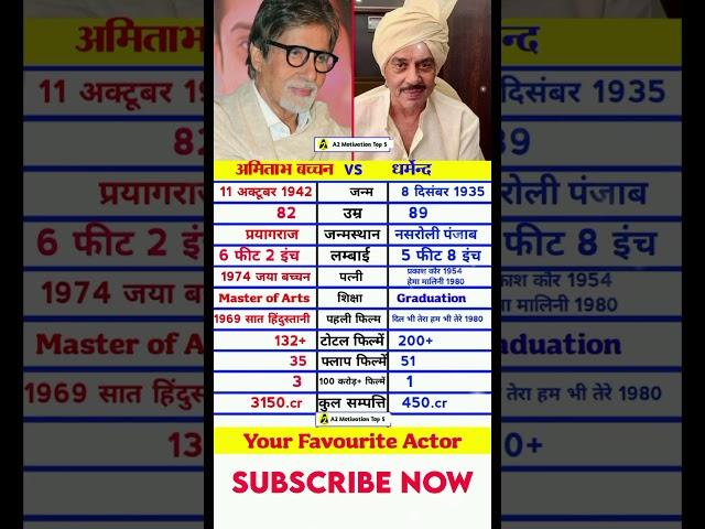 Amitabh Bachchan vs Dharmendra Biography Lifejourney Than and Now #bollywood #biography