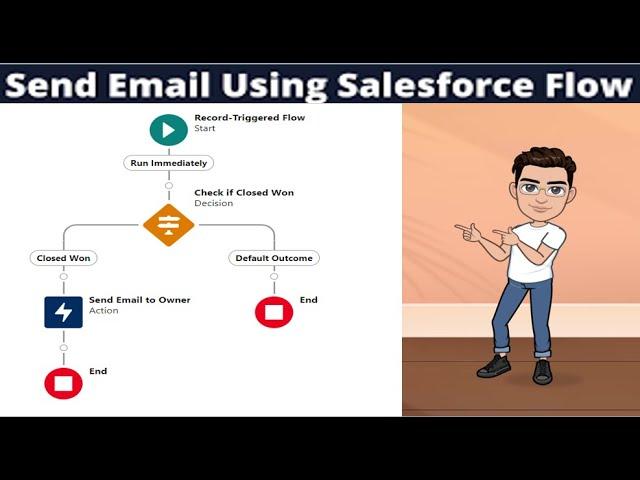 Send Email from Salesforce Flow!!