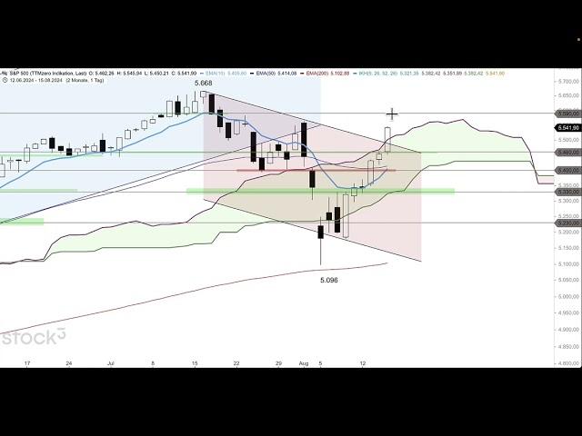 DAX 16.08.2024 - Bullengalopp! - ING MARKETS Morning Call