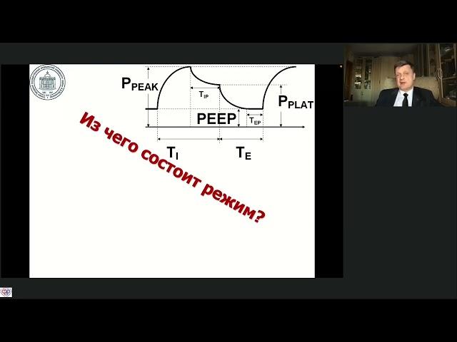 Режимы и опции ИВЛ Лебединский К.М.