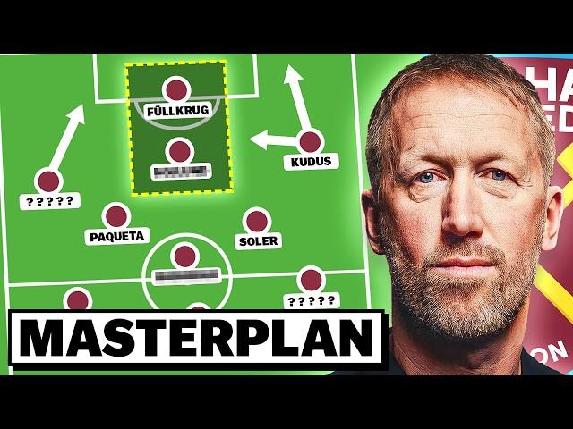 How West Ham Setup Under Graham Potter.