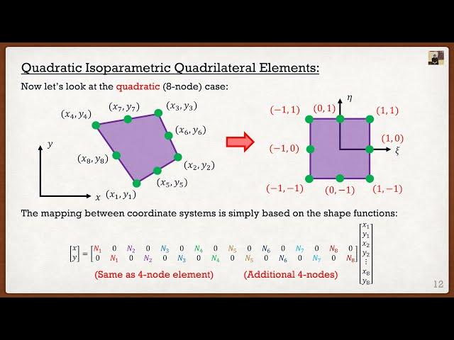 Intro to the Finite Element Method Lecture 6 | Isoparametric Elements and Gaussian Integration