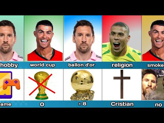 Comparison: Cristiano Ronaldo vs Leo Messi vs Ronaldo Nazario || who's the goat?