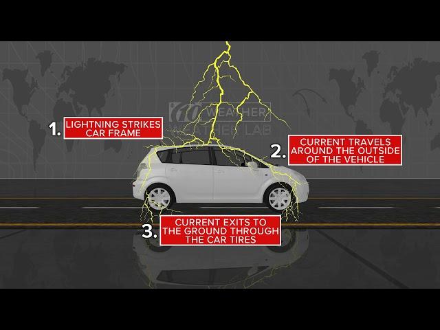 What happens when lightning hits a car | 10News WTSP