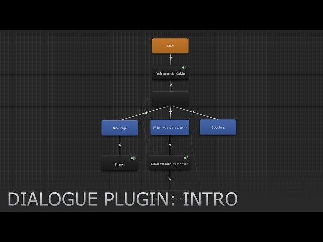 Dialogue Plugin: Create your first dialogue