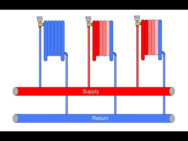 Case of the moving no heat call