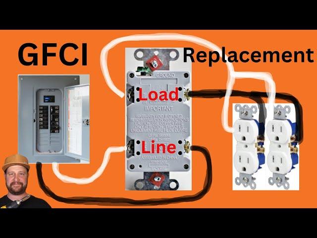 How-To Install A GFCI Outlet For Beginners: DIY