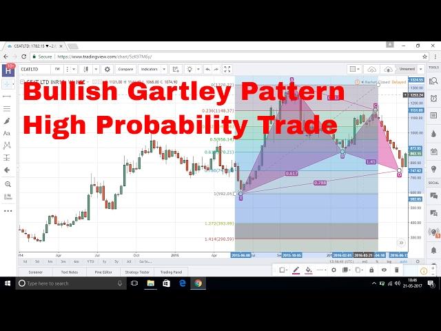 How to Trade Bullish Gartley Pattern #Harmonics #GartleyPattern #PriceAction