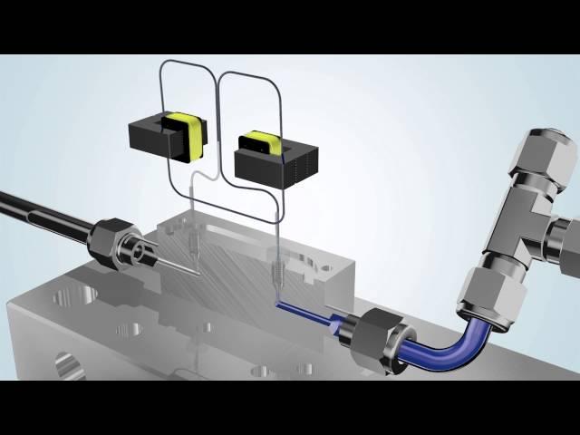 mini CORI FLOW Principle