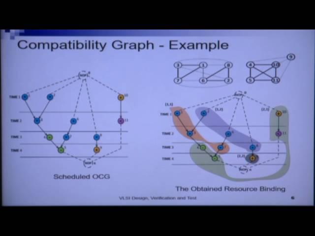 VLSI Design [Lec 06 - Module 02]: Resource Sharing and Binding in HLS (Part-2)