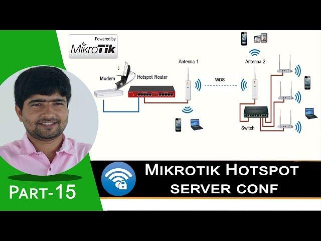 Step by Step MikroTik Hotspot Configuration with User Profile Using Winbox | Part-15