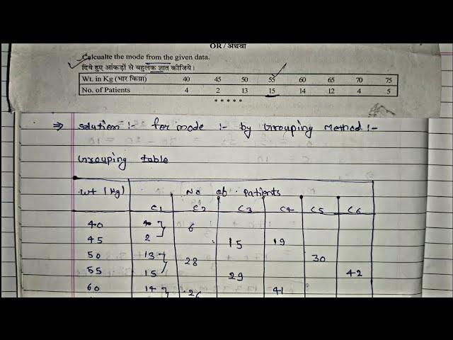 Biostatistics Mode by grouping method