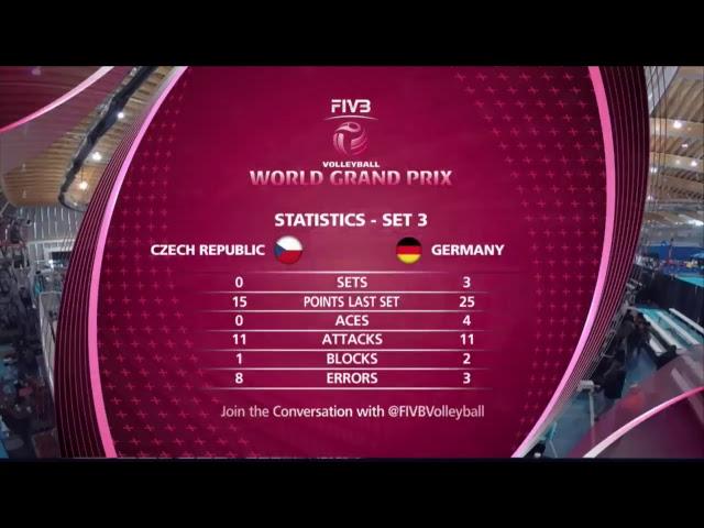 Czech Republic v Germany - Group 2: 2017 FIVB Volleyball World Grand Prix