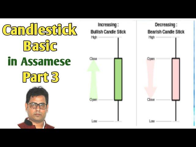 Candlestick Pattern Basic in Assamese. Part 3