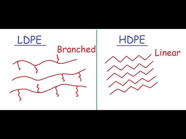 Difference between LDPE & HDPE