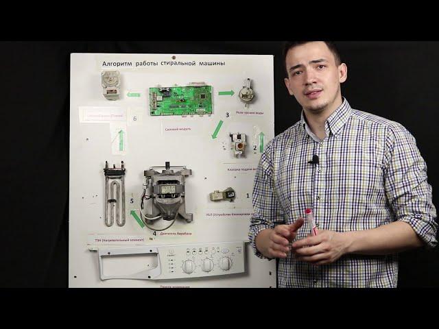Принцип работы стиральной машины | Алгоритм работы и диагностика машинки