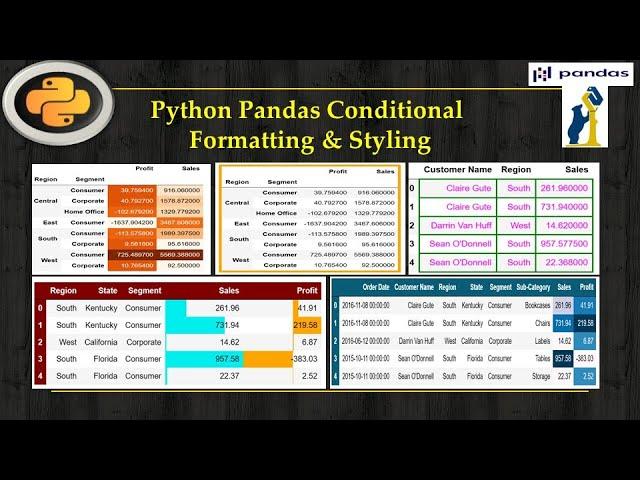 Python Pandas Tutorial: DataFrame Conditional Formatting and Styling#19