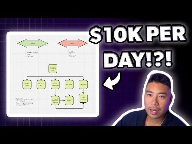 How My Consulting Company Makes $10k A Day in 2-3 hours