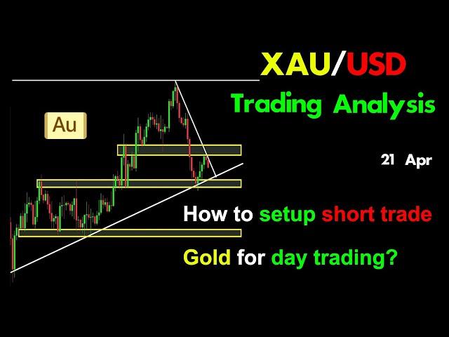 XAUUSD analysis: how to setup short trade gold for day trading?