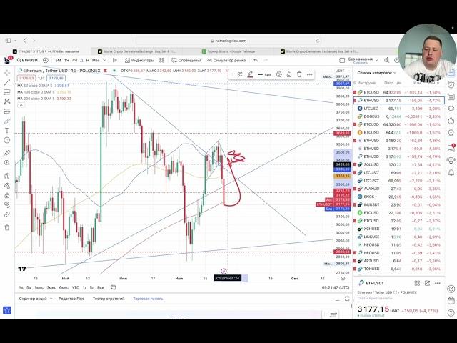 BTC - 52000 скоро ?