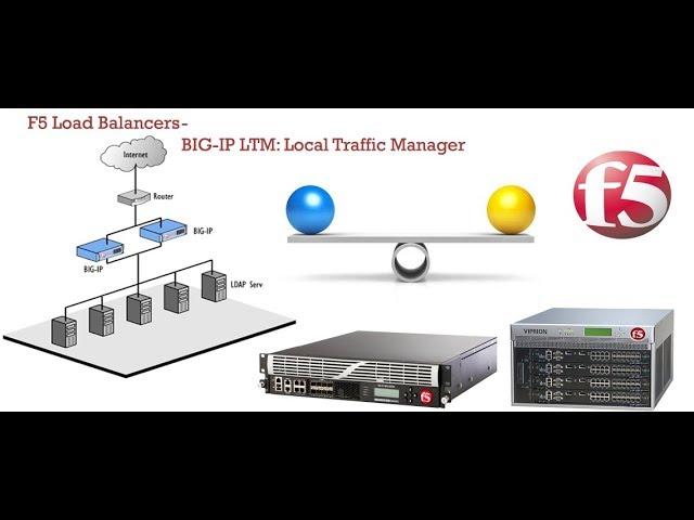 F5 BIG IP LTM Basic Introduction