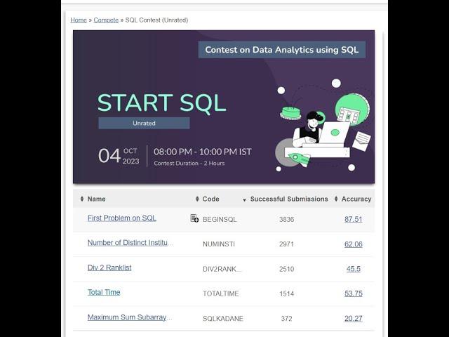 Total Time  || codechef contest sql  || sql problems || codechef solutions