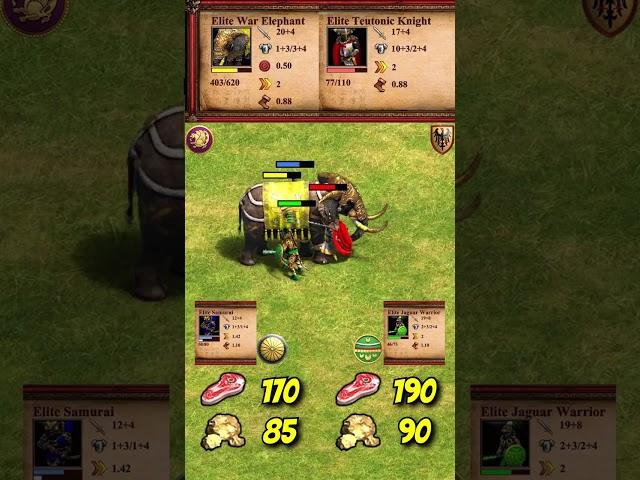 War Elephant vs Teutonic Knight, Samurai & Jaguar Warrior | The Three Kingdoms | AoE2 #Shorts