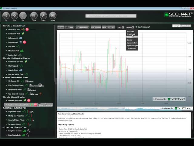 High Performance WPF Charts - SciChart v1.5 New Features
