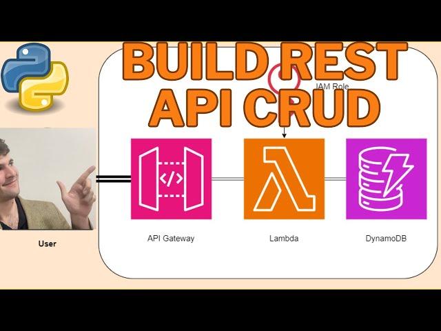 Build a REST API (CRUD) with AWS Lambda, API Gateway & DynamoDB Using Python | Step-by-Step Guide