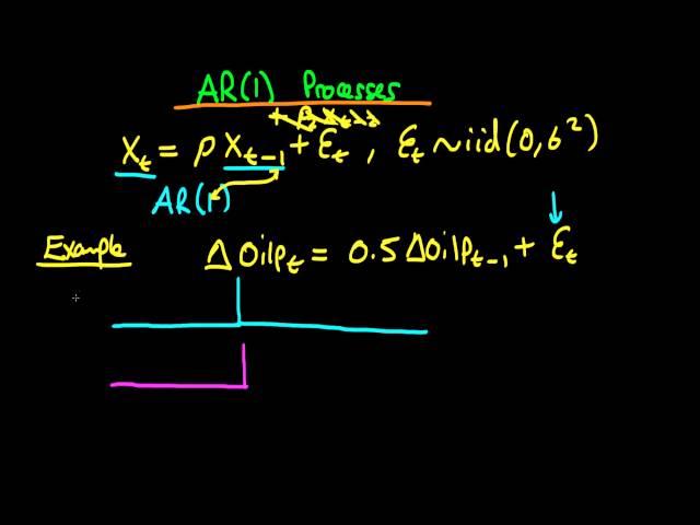 Autoregressive Order one process introduction and example