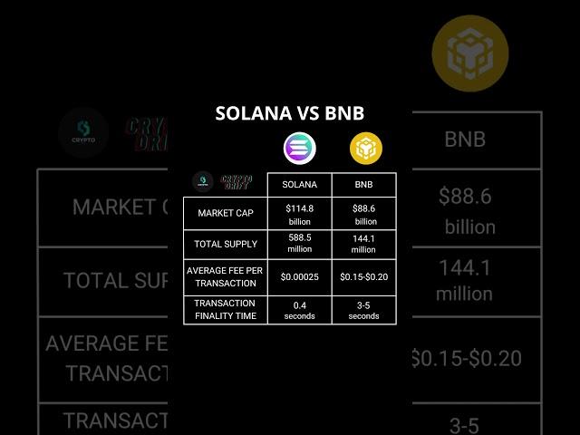 Solana vs BNB: The Battle for Crypto Supremacy