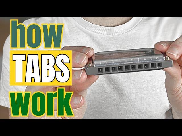 Harmonica Tabs: The Beginner Guide to Reading Harp Tabs