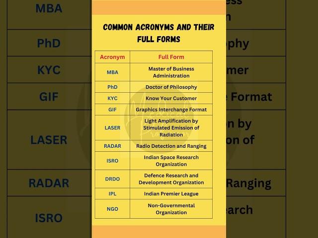 "Learn Common Acronyms with Full Forms: Boost Your Knowledge Today"
