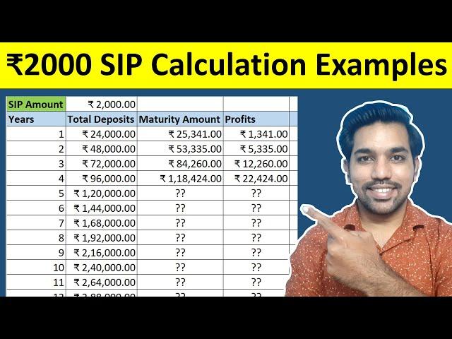 SIP Returns Calculation Examples - ₹2000 for 1-15 Years | Calculate SIP Returns (Hindi)