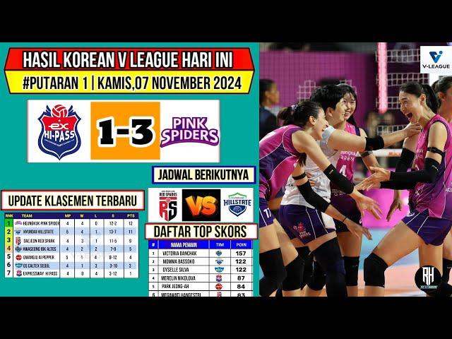 Hasil Liga Voli Korea 2024 Hari ini~HI PASS VS PINK SPIDERS~Top Skor Korean V League~Jadwal Megawati