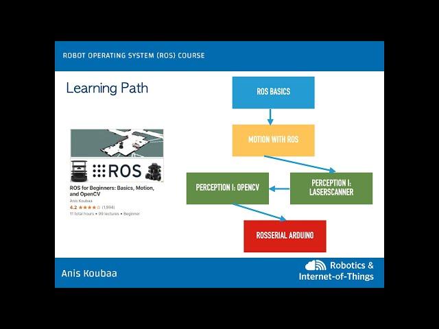 ROS For Beginners: Basics. Motion and OpenCV