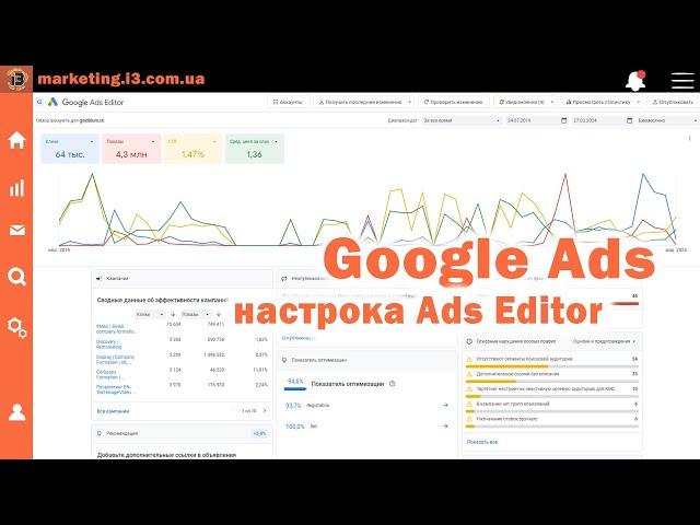 Работа в Google ADS Editor редактор рекламы