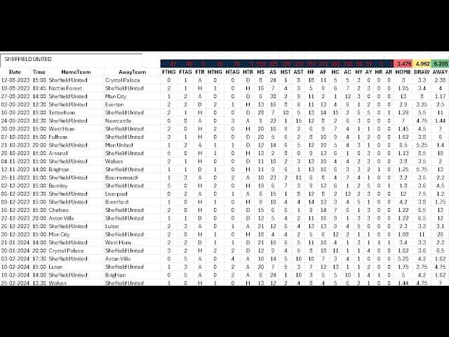 #football #data #uk #stats