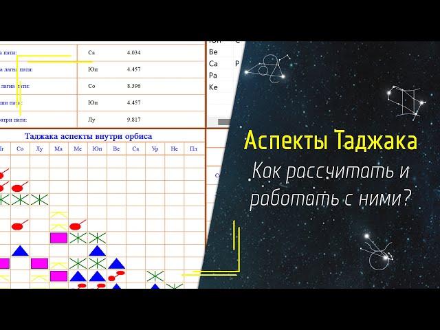 Как определить аспекты в годичном гороскопе?